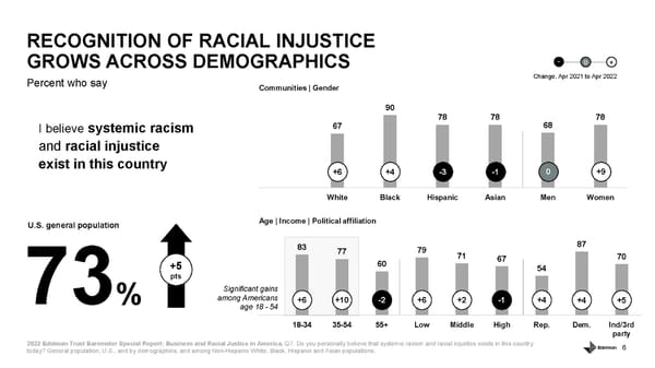 Business and Racial Justice - Page 6