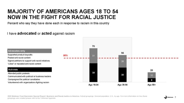 Business and Racial Justice - Page 7