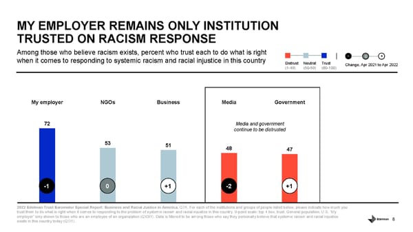 Business and Racial Justice - Page 8