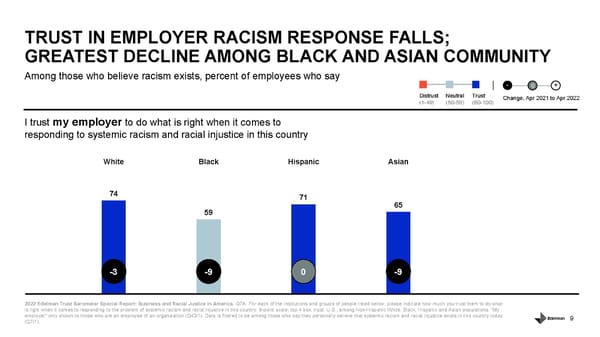 Business and Racial Justice - Page 9