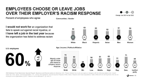 Business and Racial Justice - Page 11