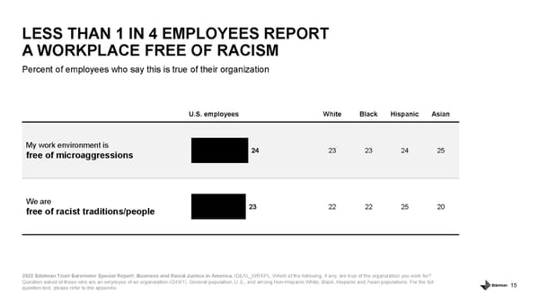 Business and Racial Justice - Page 15