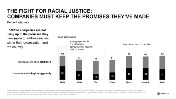 Business and Racial Justice - Page 22