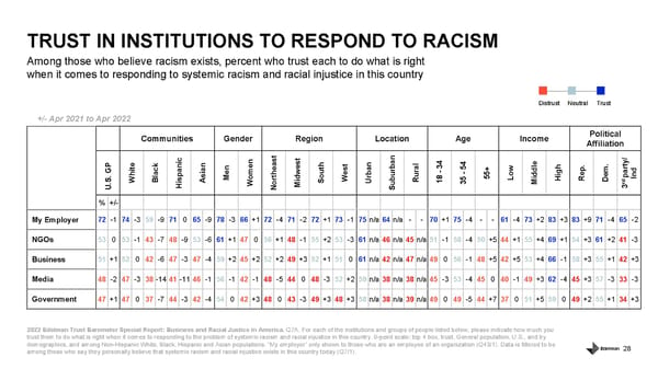 Business and Racial Justice - Page 28