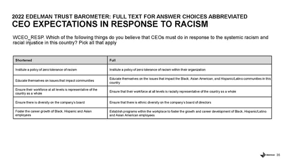 Business and Racial Justice - Page 35