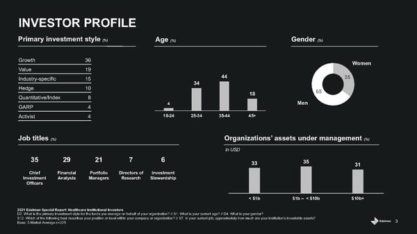 Healthcare Institutional Investors - Page 3