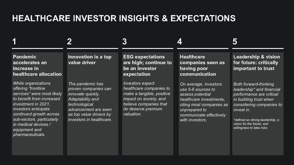 Healthcare Institutional Investors - Page 4