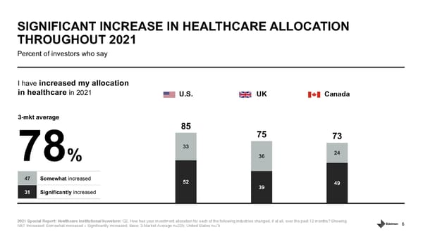 Healthcare Institutional Investors - Page 6