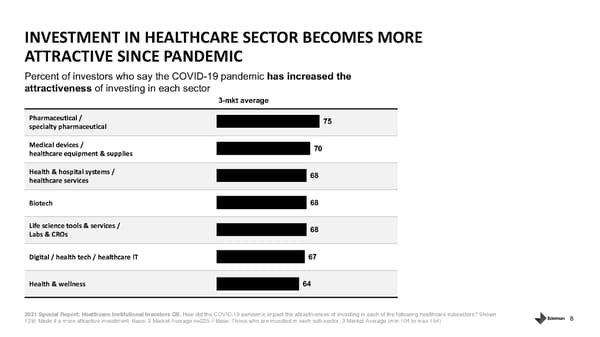 Healthcare Institutional Investors - Page 8