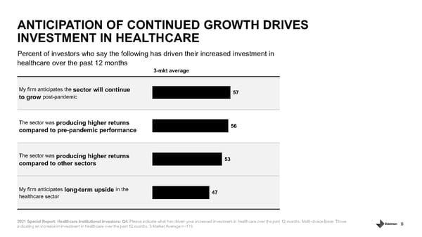 Healthcare Institutional Investors - Page 9