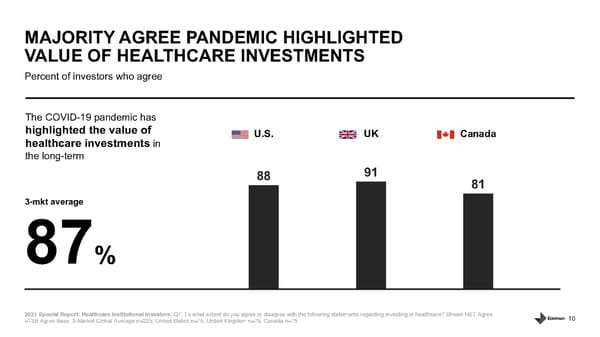 Healthcare Institutional Investors - Page 10