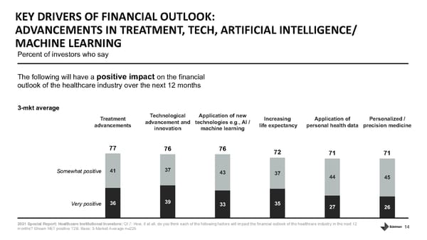 Healthcare Institutional Investors - Page 14