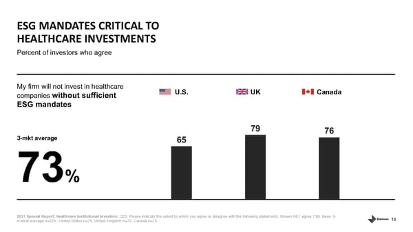 Healthcare Institutional Investors - Page 16