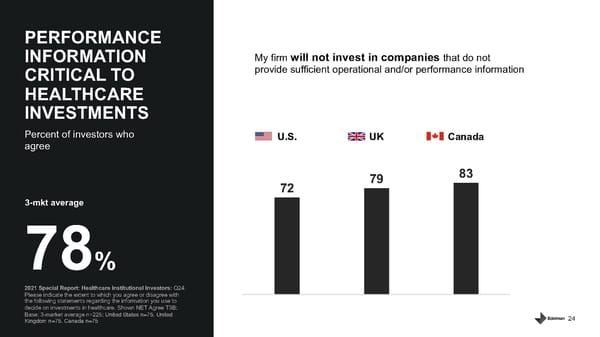 Healthcare Institutional Investors - Page 24