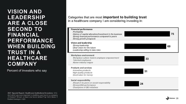 Healthcare Institutional Investors - Page 26