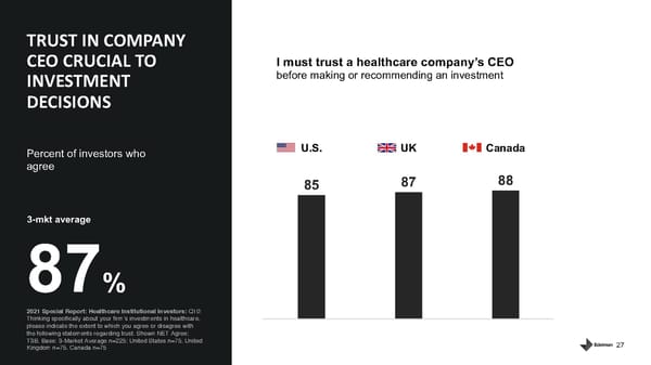 Healthcare Institutional Investors - Page 27