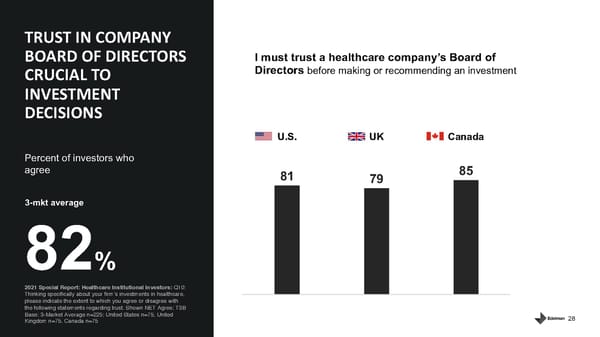 Healthcare Institutional Investors - Page 28