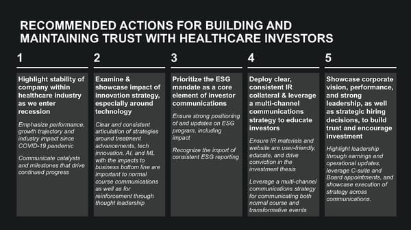 Healthcare Institutional Investors - Page 30