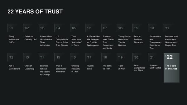 2022 Trust Barometer - Page 4