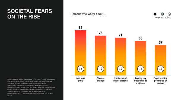 2022 Trust Barometer - Page 7