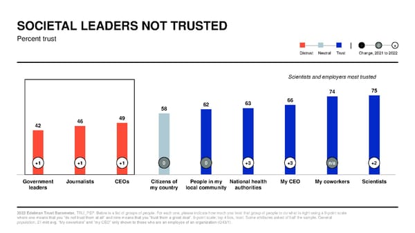 2022 Trust Barometer - Page 10