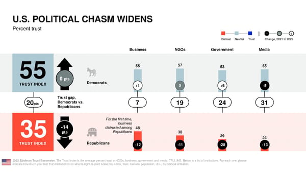 2022 Trust Barometer - Page 13