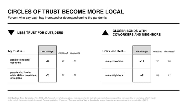 2022 Trust Barometer - Page 14