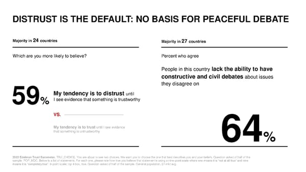 2022 Trust Barometer - Page 15