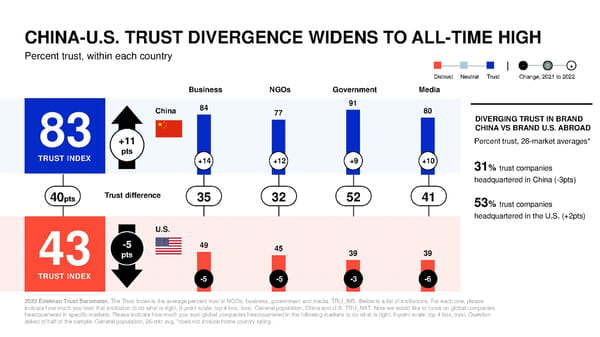 2022 Trust Barometer - Page 20