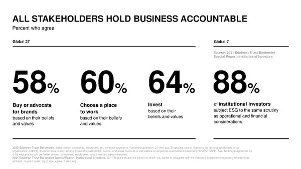 2022 Trust Barometer - Page 22