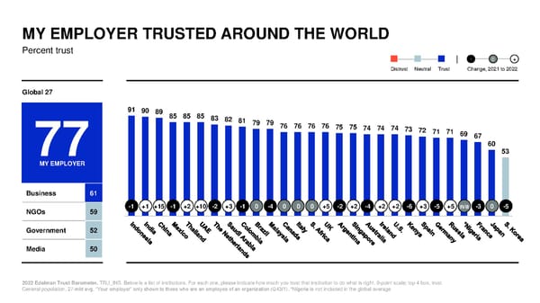 2022 Trust Barometer - Page 23