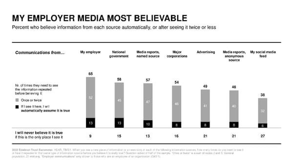 2022 Trust Barometer - Page 24