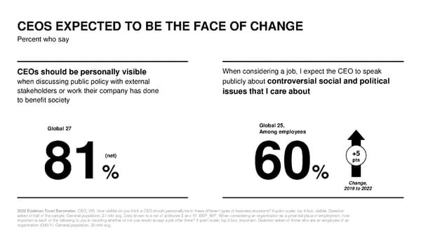 2022 Trust Barometer - Page 25