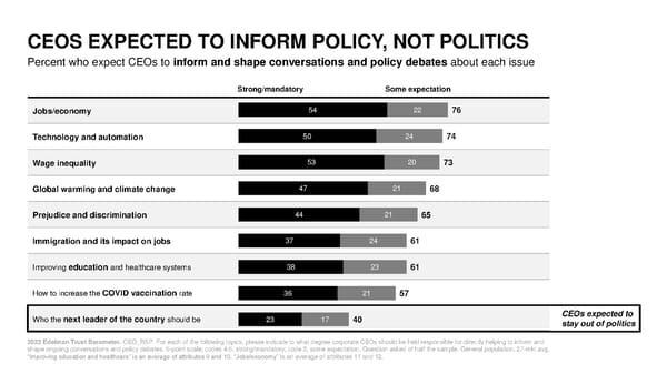 2022 Trust Barometer - Page 26