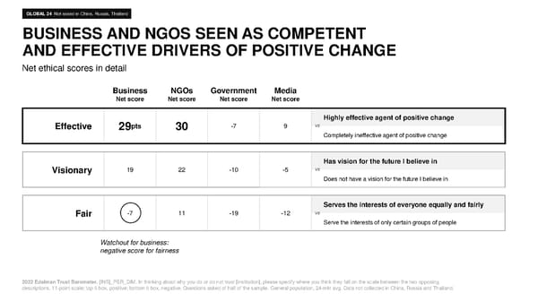 2022 Trust Barometer - Page 30