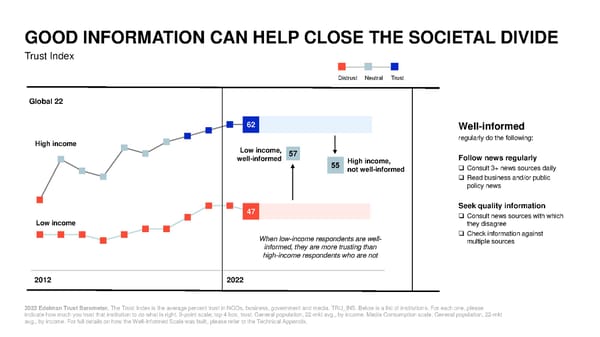 2022 Trust Barometer - Page 31