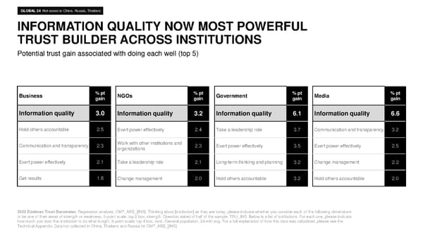 2022 Trust Barometer - Page 32