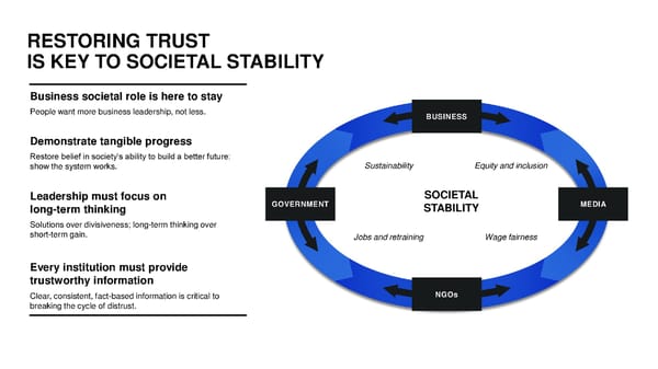 2022 Trust Barometer - Page 33