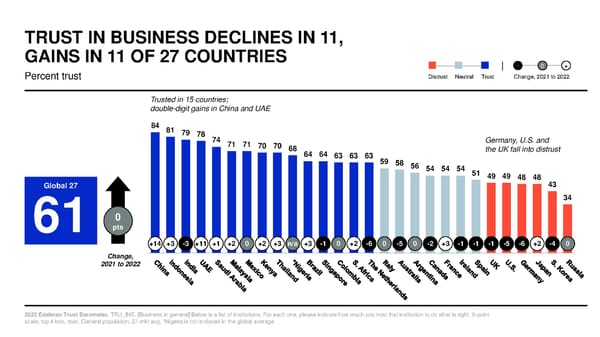 2022 Trust Barometer - Page 35