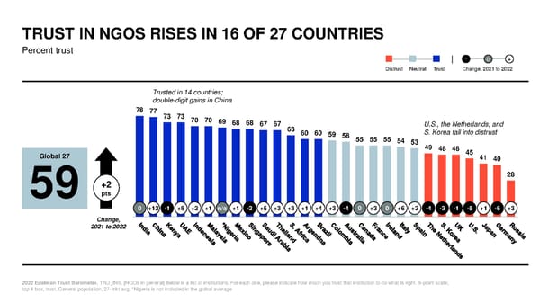 2022 Trust Barometer - Page 36