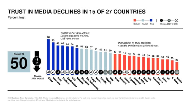 2022 Trust Barometer - Page 37