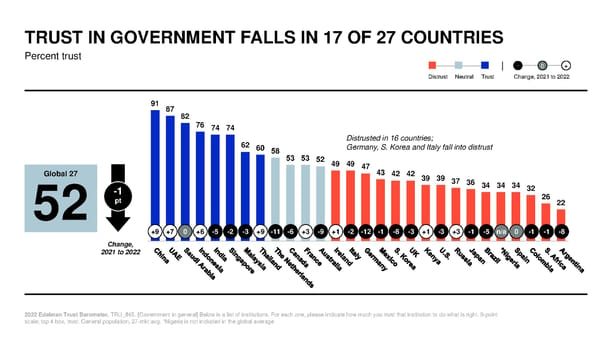 2022 Trust Barometer - Page 38