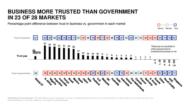 2022 Trust Barometer - Page 39