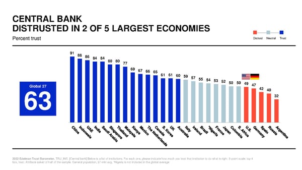 2022 Trust Barometer - Page 41