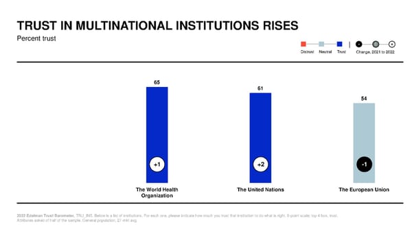 2022 Trust Barometer - Page 43