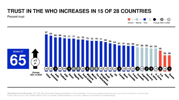 2022 Trust Barometer - Page 44