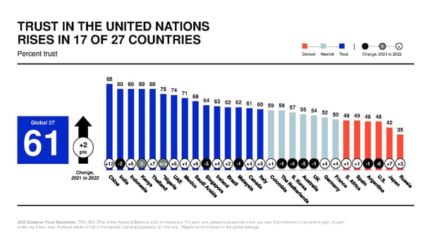 2022 Trust Barometer - Page 45