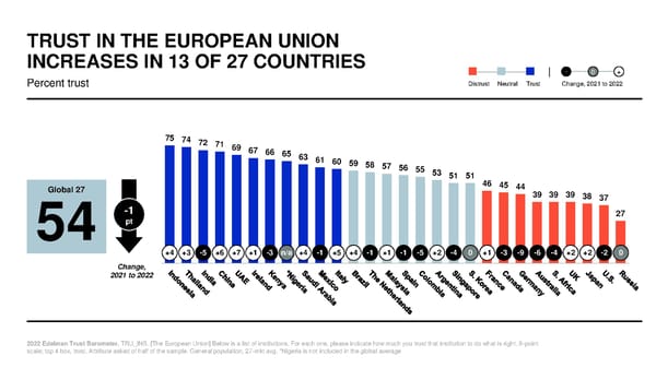 2022 Trust Barometer - Page 46