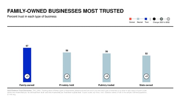 2022 Trust Barometer - Page 50