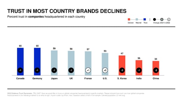 2022 Trust Barometer - Page 52